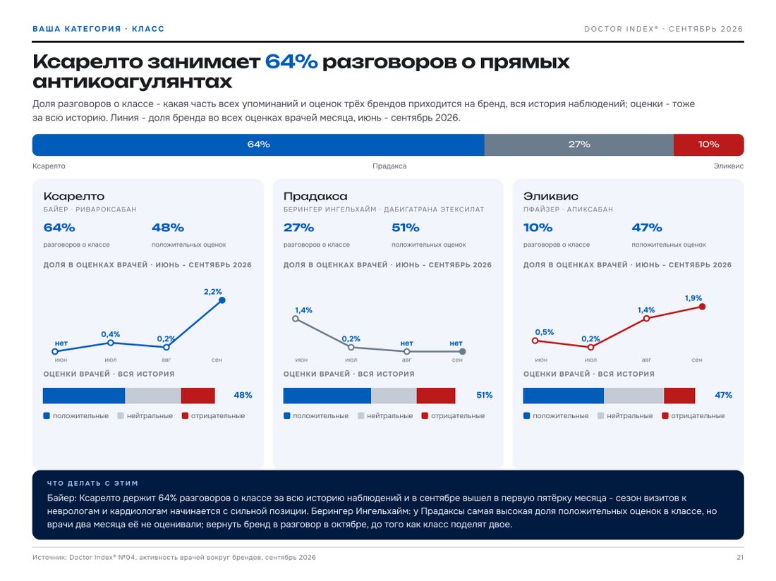 Страница: прямые антикоагулянты